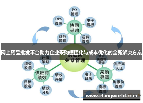 网上药品批发平台助力企业采购便捷化与成本优化的全新解决方案